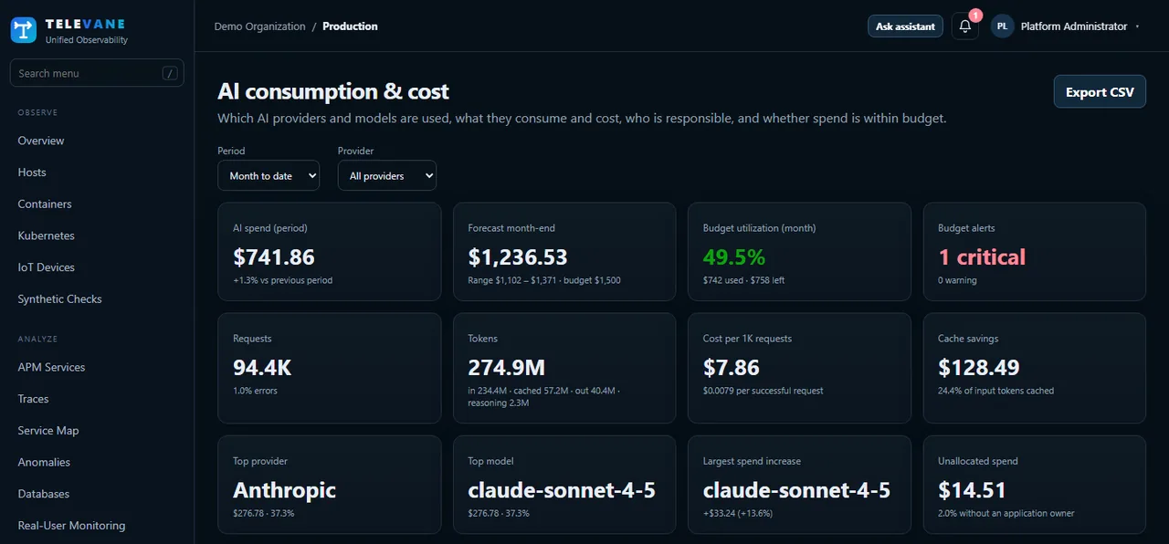 LLM cost monitoring dashboard: AI spend, month-end forecast, budget use, token counts and cache savings